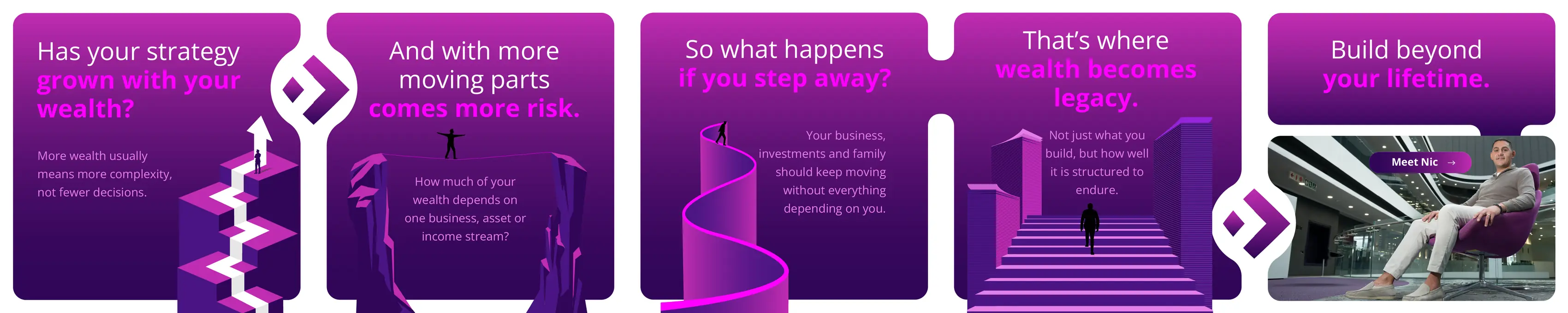 Five-slide carousel: has your strategy grown with your wealth, more moving parts more risk, what happens if you step away, wealth becomes legacy, meet Nic